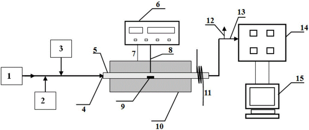 Method for continuously measuring reaction speed of carbon-containing solid substances such as coal