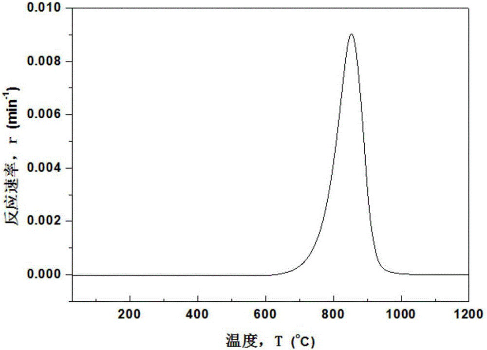 Method for continuously measuring reaction speed of carbon-containing solid substances such as coal