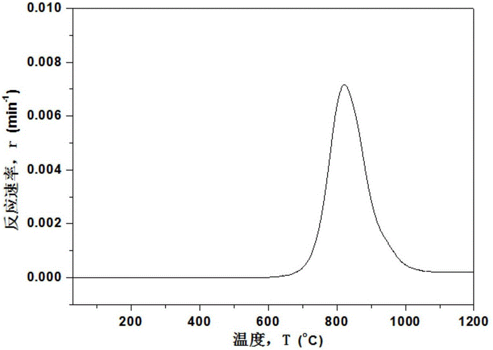 Method for continuously measuring reaction speed of carbon-containing solid substances such as coal