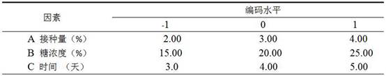 Preparation technology of green jujube enzyme with high antioxidant activity