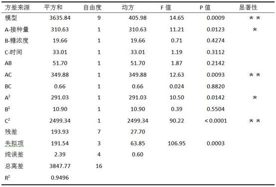 Preparation technology of green jujube enzyme with high antioxidant activity