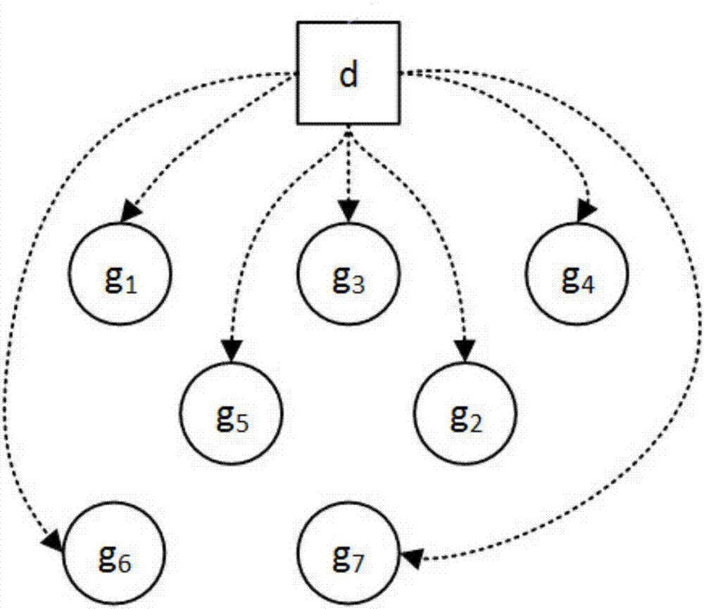 Gene regulation and control network re-building method based on cross-platform gene expression data