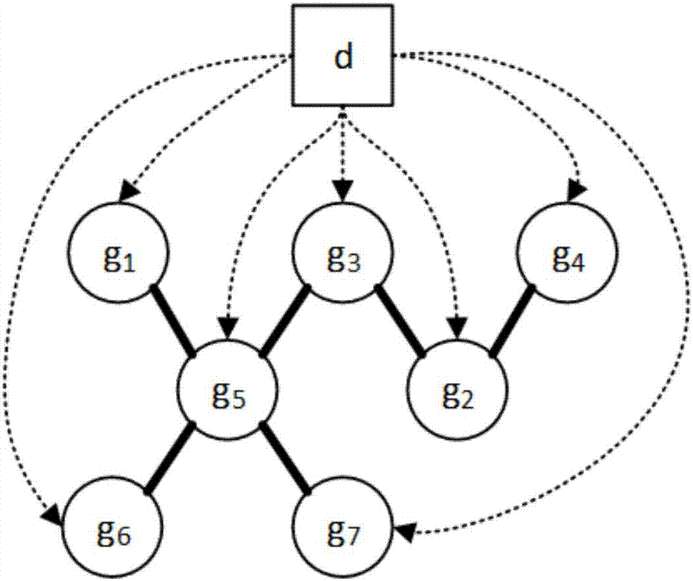 Gene regulation and control network re-building method based on cross-platform gene expression data