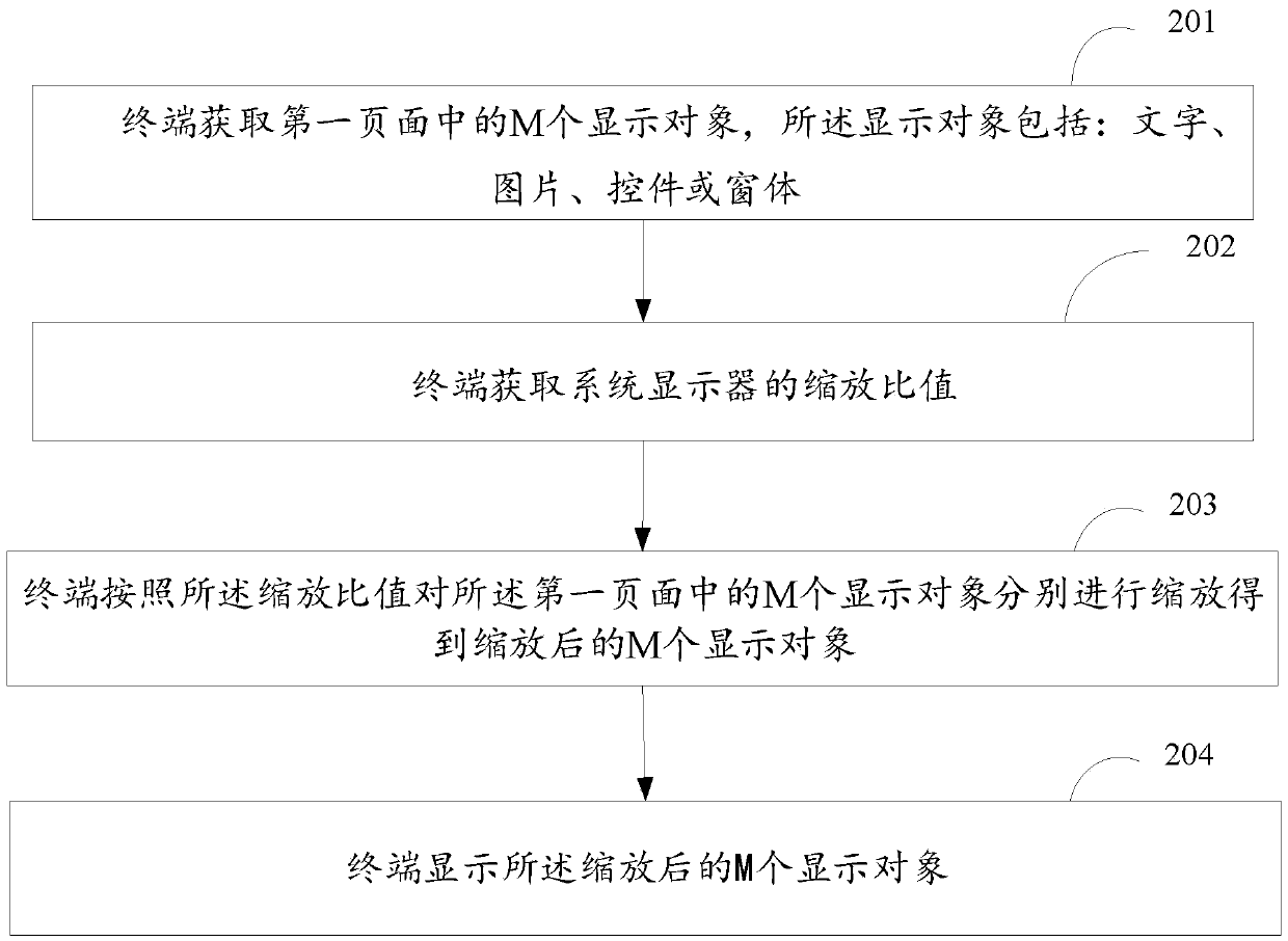 Page display method, device and equipment