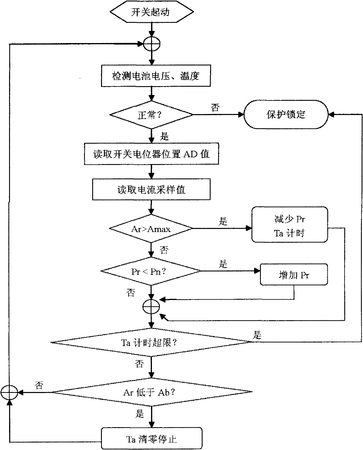 Current-limiting delay protection circuit of lithium battery charge drill