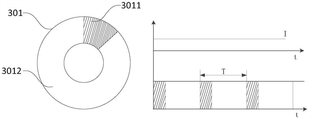 Light source and projection device