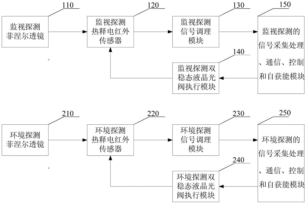 Self-harvesting dynamic and static human body detector and method of low power consumption false positive and negative negative