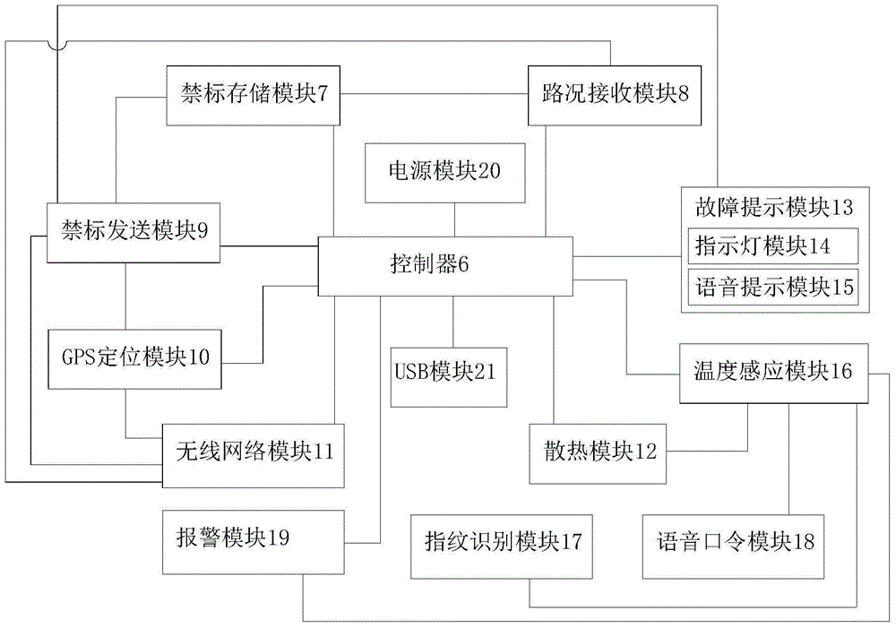 Intelligent traffic road condition violation prohibition sign storage device