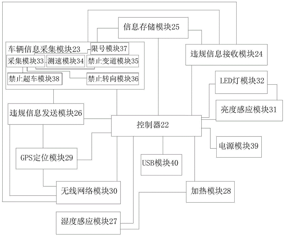 Intelligent traffic road condition violation prohibition sign storage device