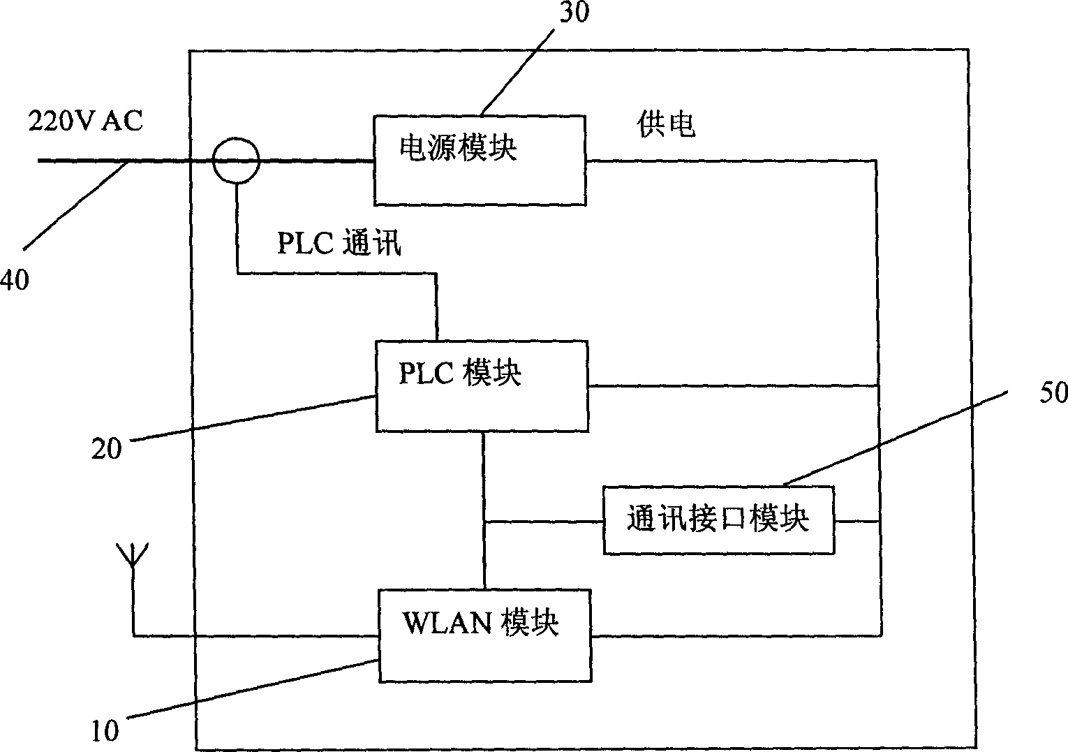 Power line mode WLAN terminal device and its communication process