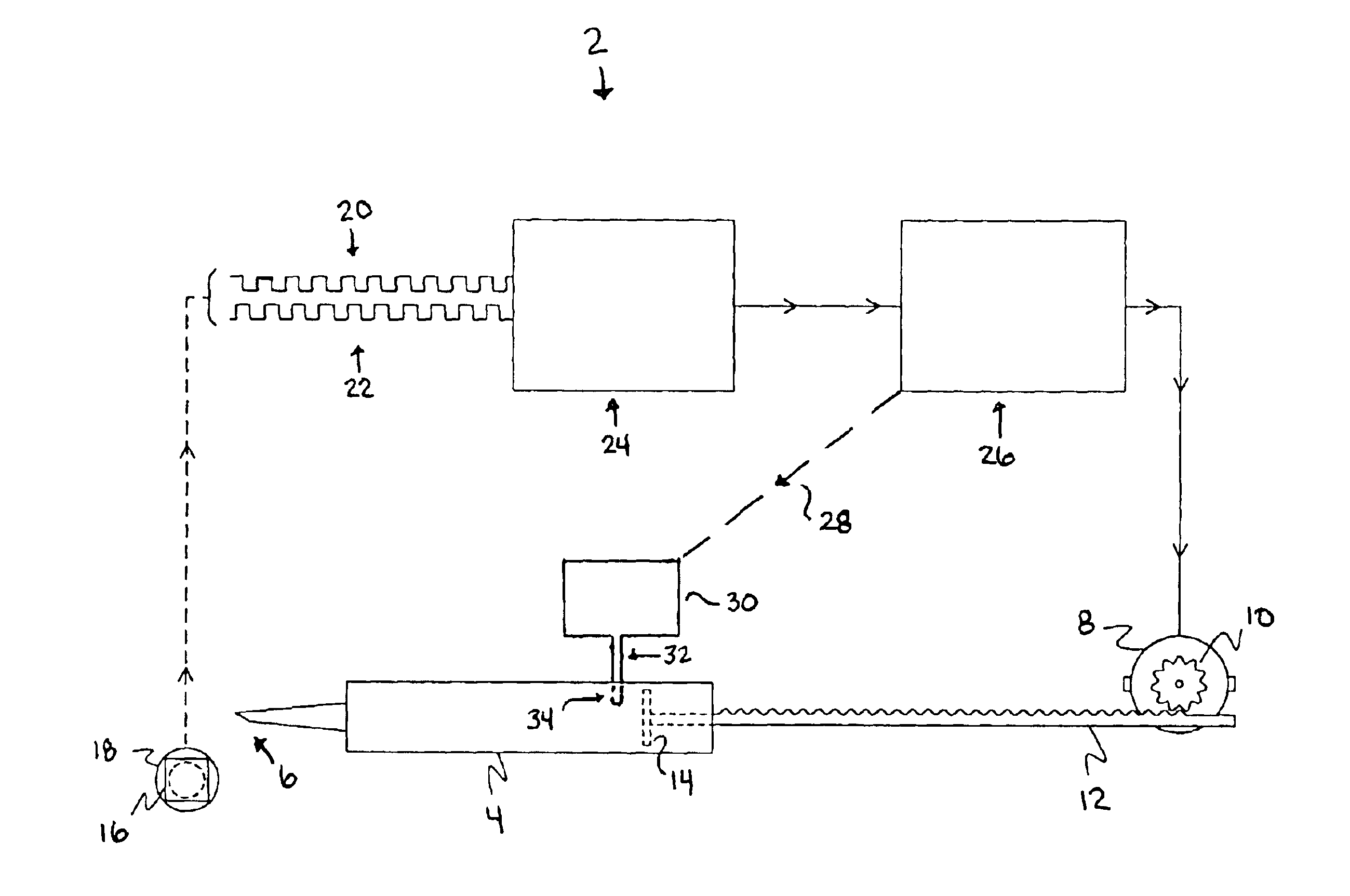 Automatically controlled flow applicator