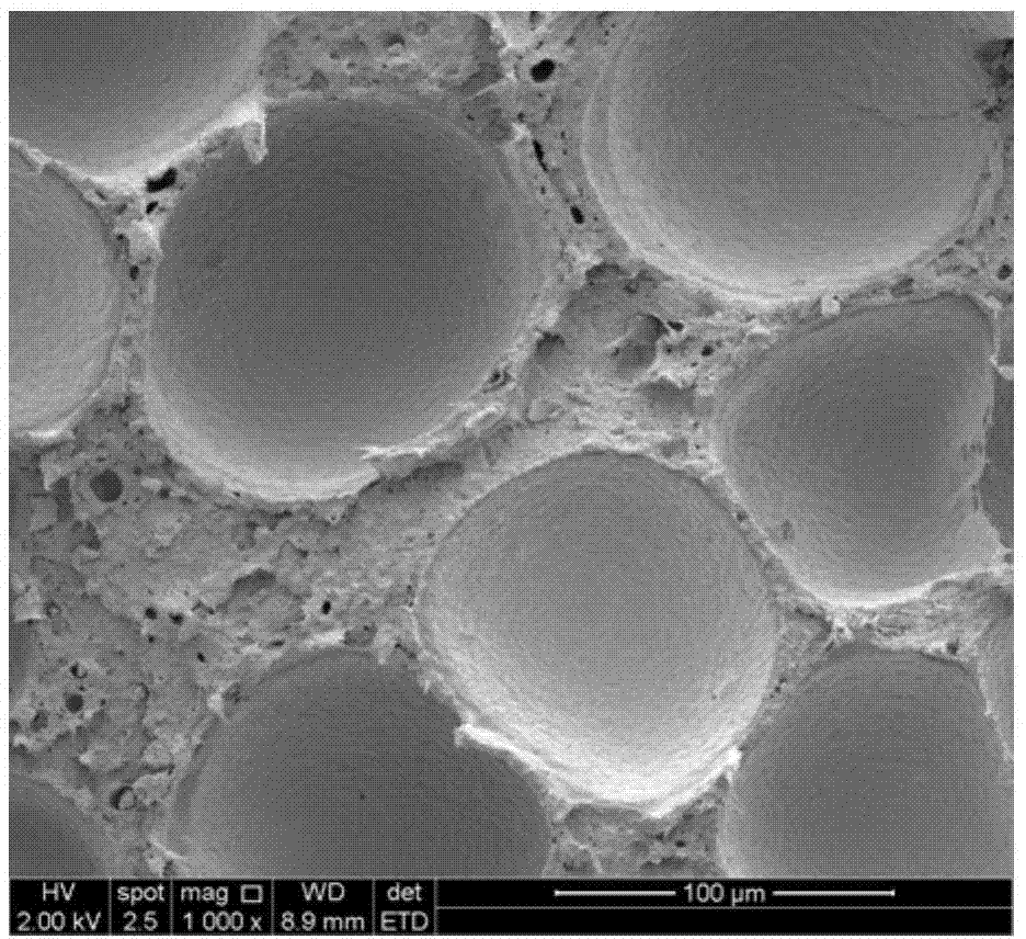 Method for recycling retired car polyolefin plastic parts and components by virtue of chemical foaming