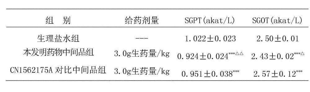 Traditional Chinese medicine preparation for treating hepatitis and preparation method thereof