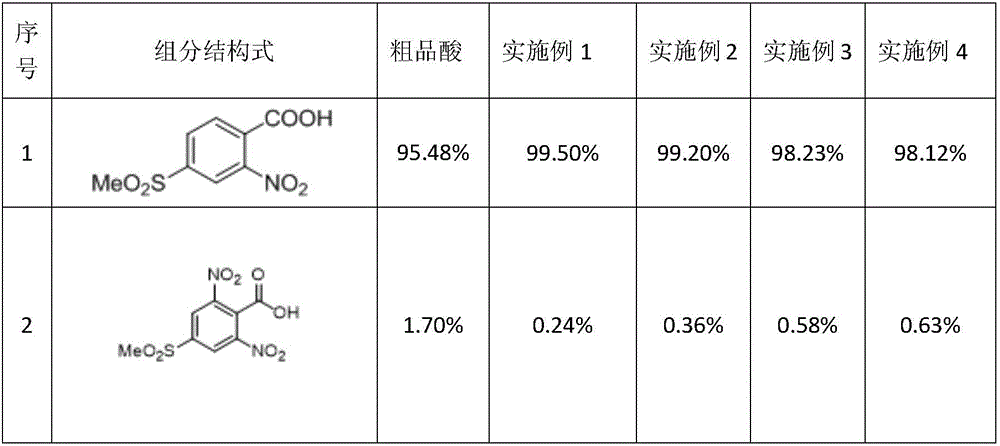 Purification method of new 2-nitro-4-methylsulfonylbenzoic acid