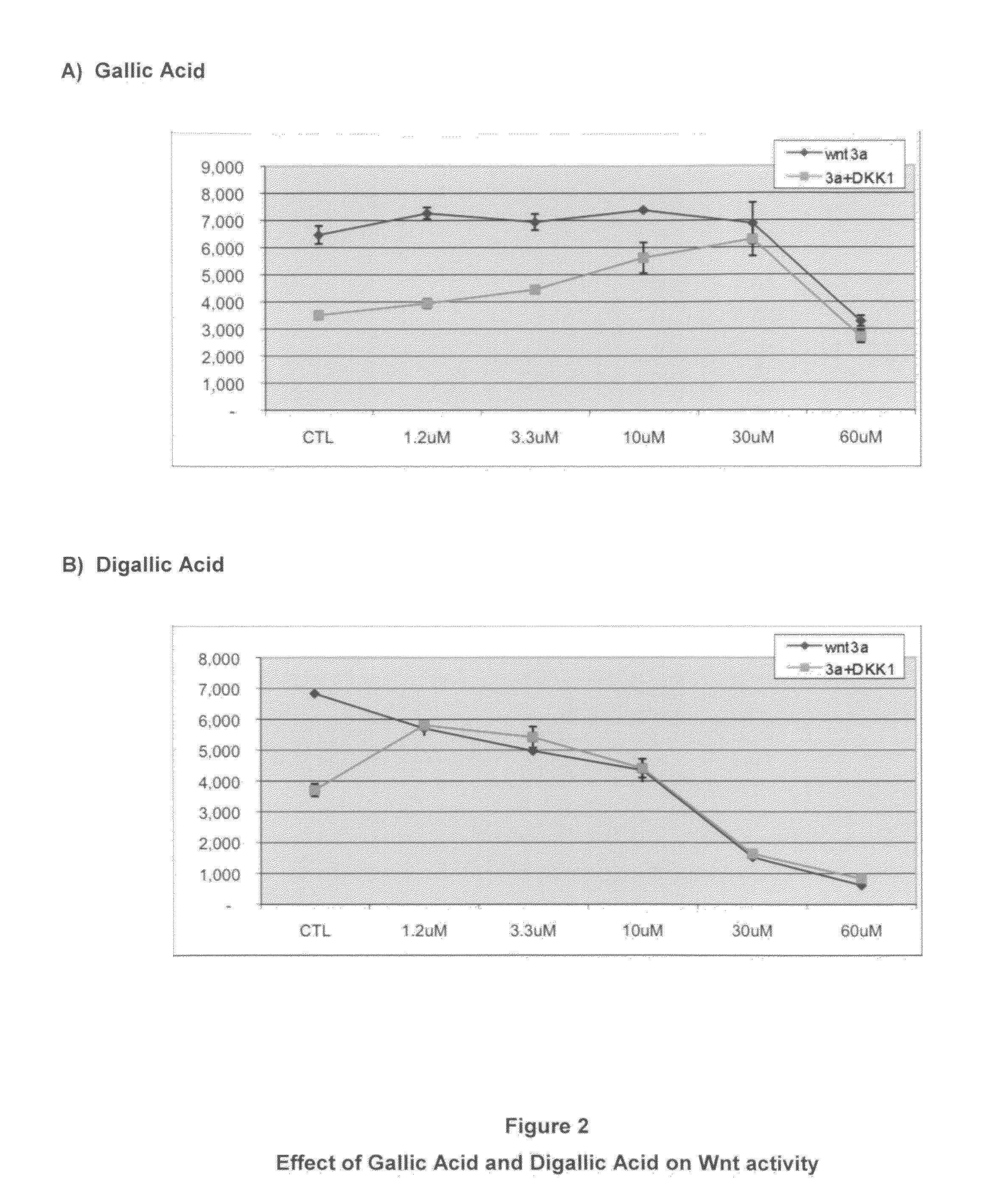 Methods for treating inflammation