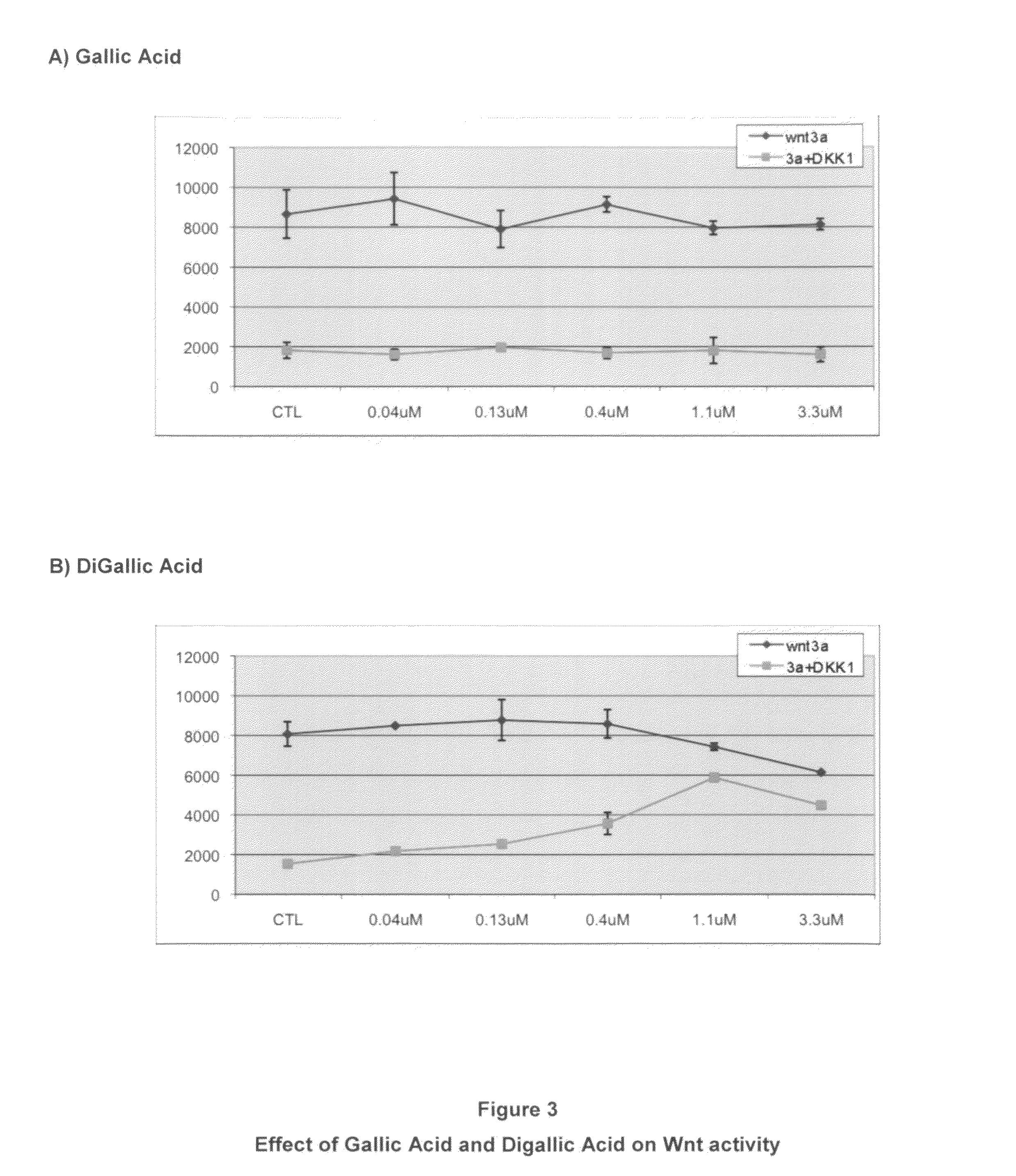 Methods for treating inflammation