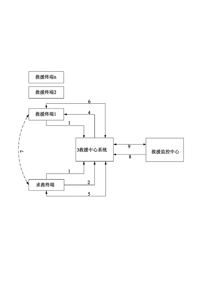 Implementation method for emergency rescue progress query