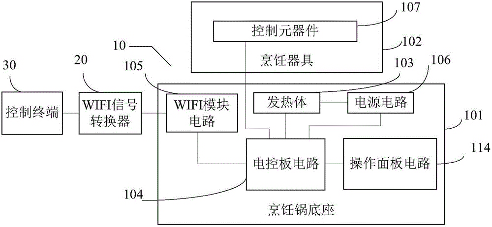 Method for controlling multifunctional cooking pot based on WIFI (wireless fidelity) communication and multifunctional cooking pot