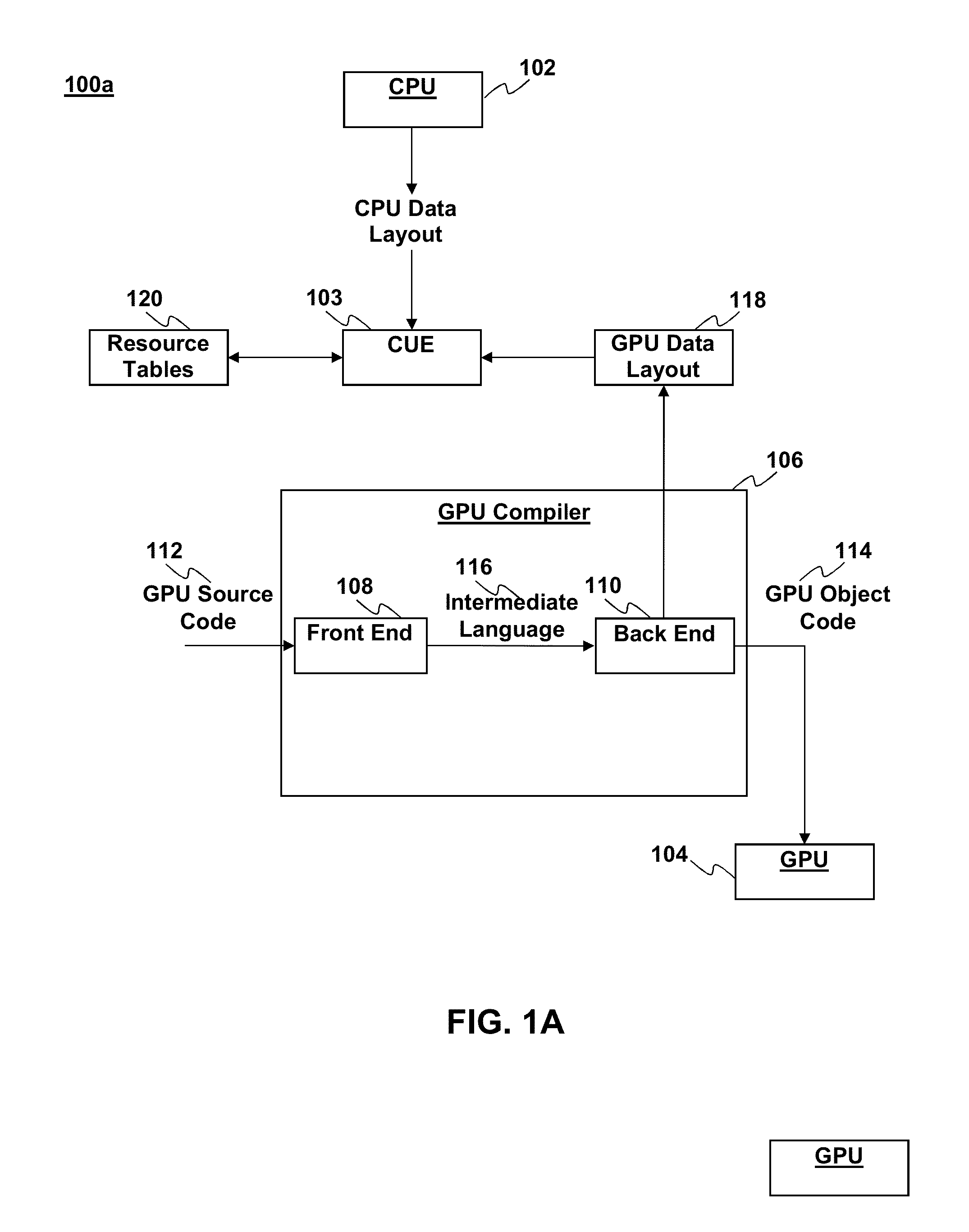 Developer controlled layout