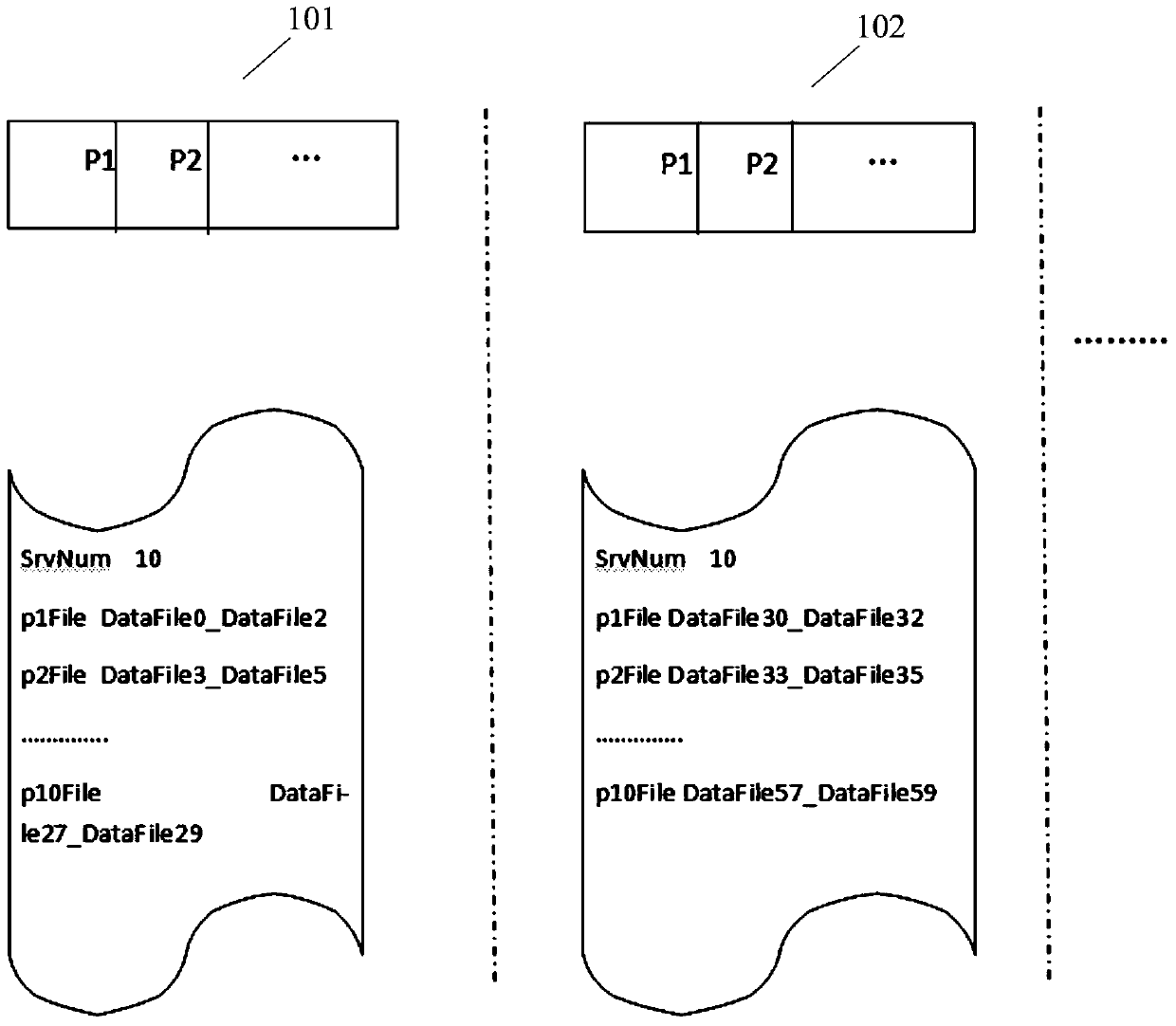 Multi-process processing method, device and system