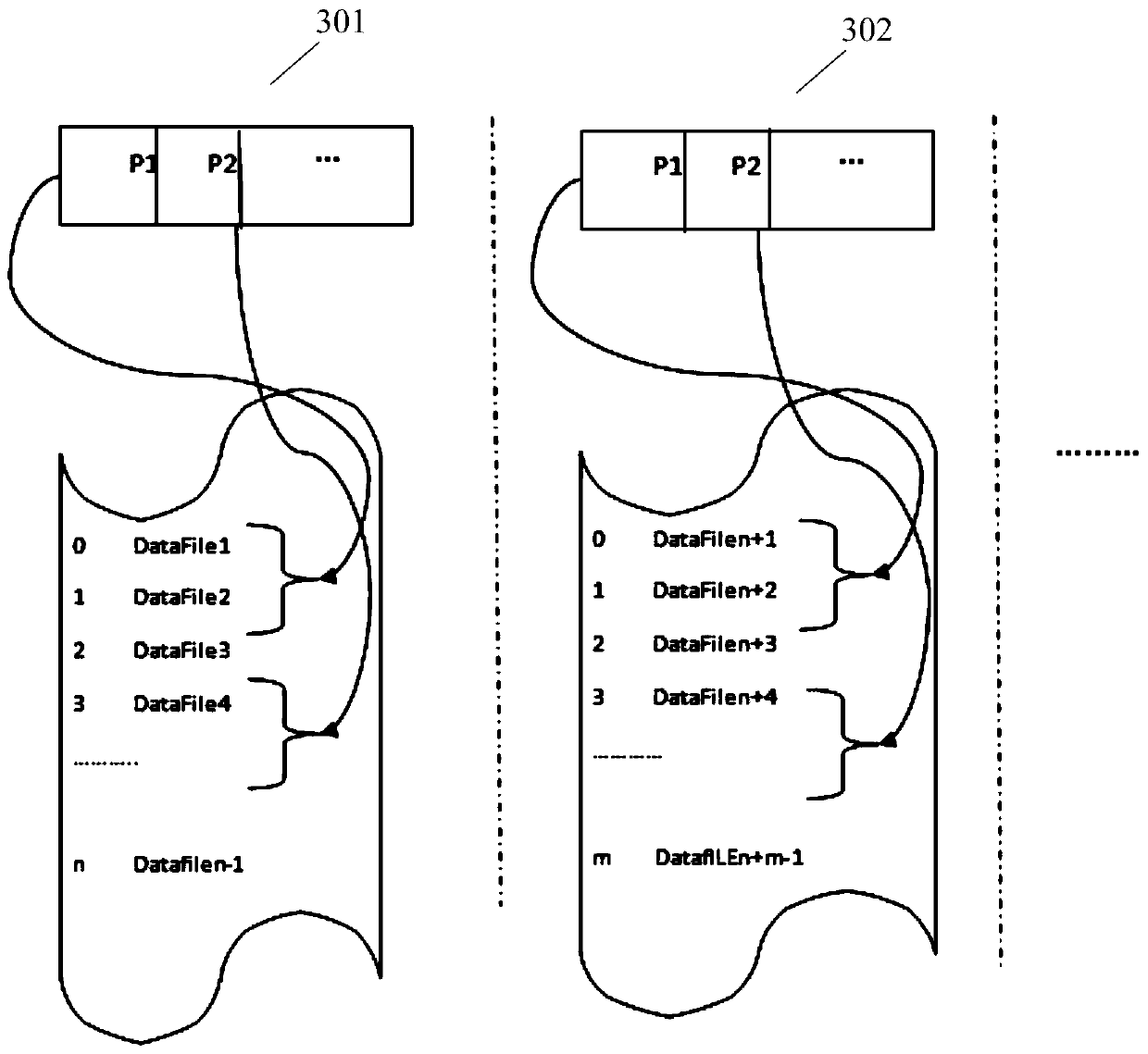 Multi-process processing method, device and system