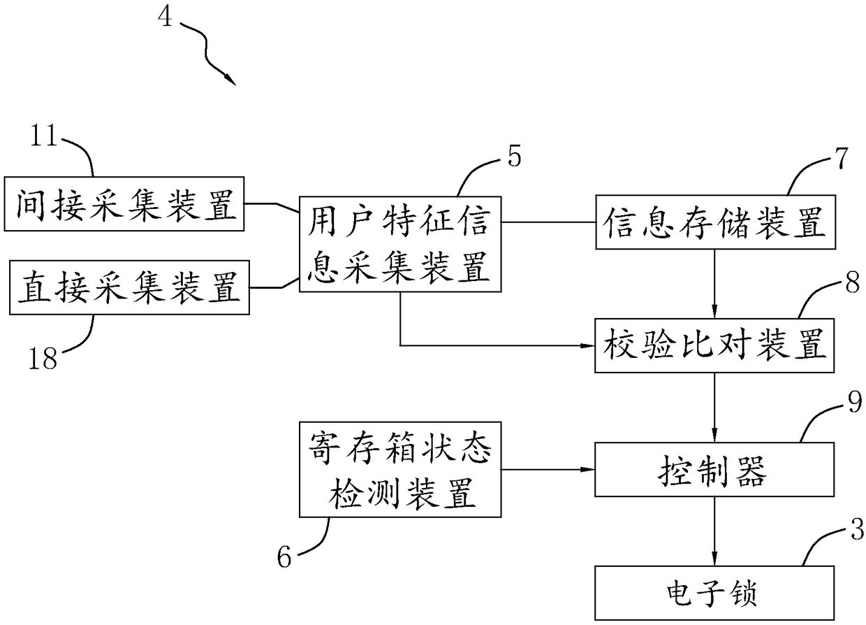 Safe and reliable intelligent locker system and management method