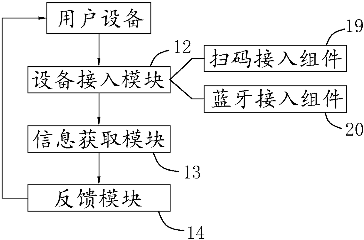 Safe and reliable intelligent locker system and management method