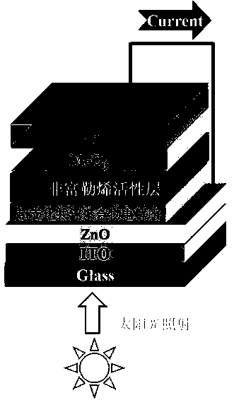 Preparation method of hyperbranched conjugated polymer electrolyte electron transport layer