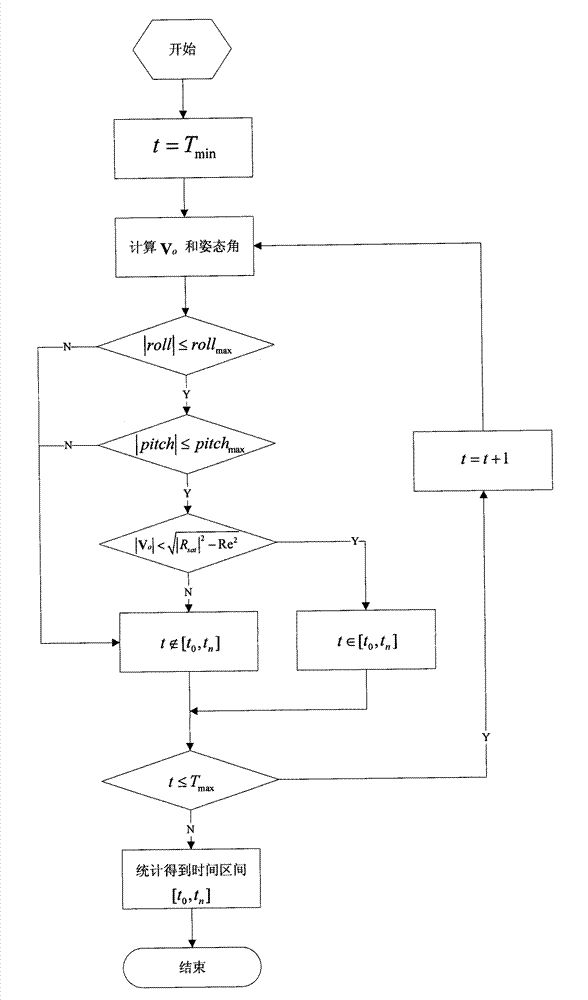 Task preprocessing method based on imaging quality estimation