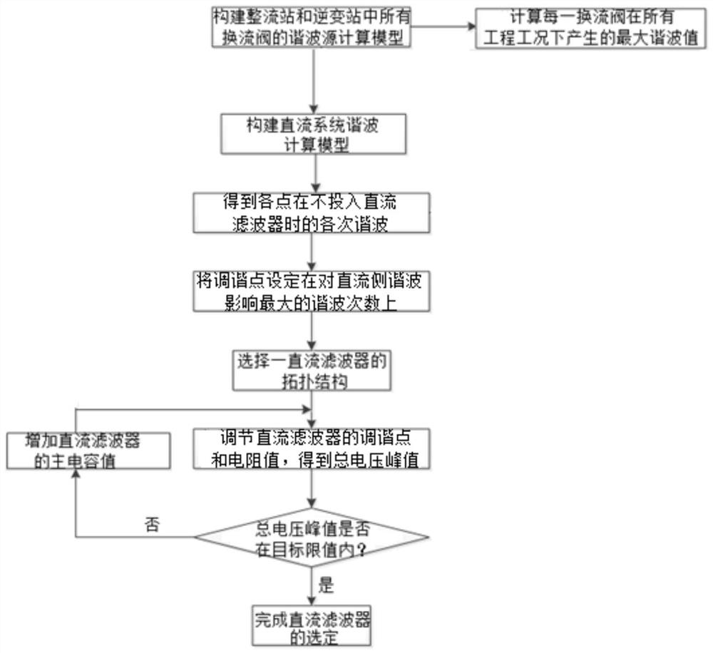 Selection method and system of DC filter for suppressing DC side harmonic voltage