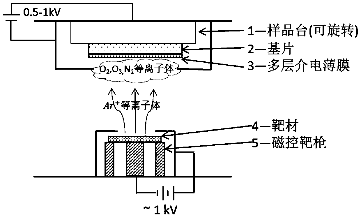 Method for preparing ultrathin pinhole-free dielectric films