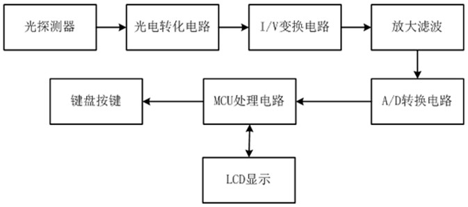 Special network detector for relay protection