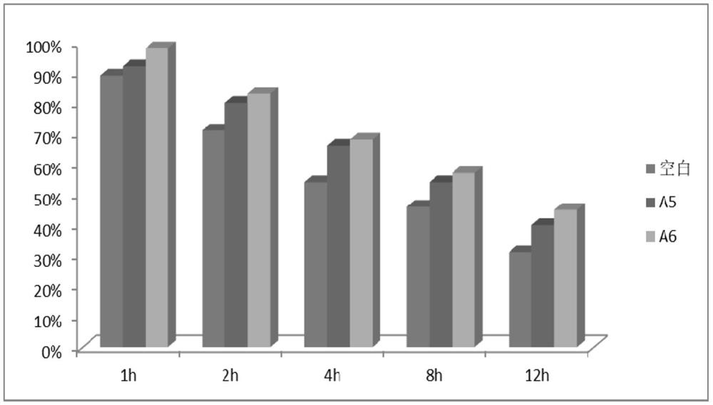 A kind of Huaxiangshu fruit sequence skin care emulsion and its preparation method and application