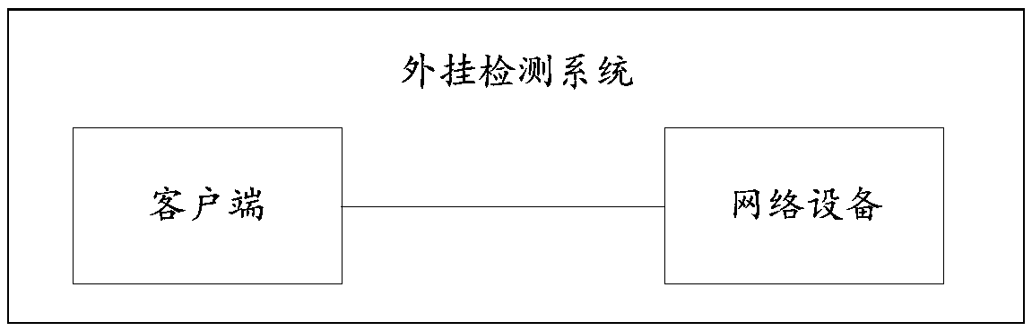 Plug-in detecting method, system and device, computer device and medium