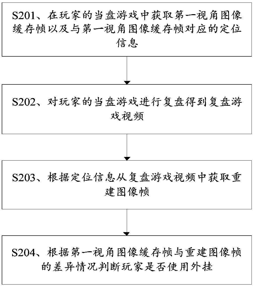 Plug-in detecting method, system and device, computer device and medium