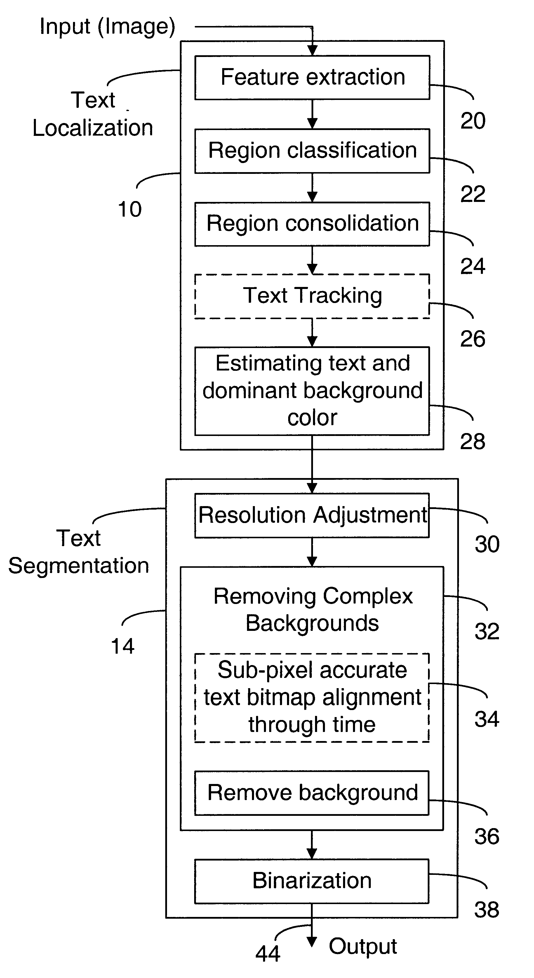 Estimating text color and segmentation of images