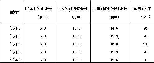 Determination method for content of trace boron in iron oxide powder