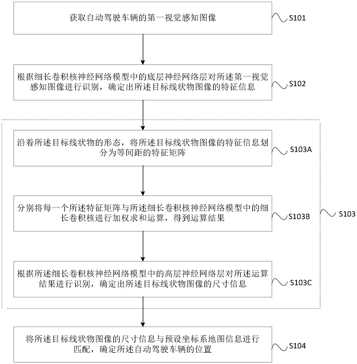 Automatically-driven vehicle-based position detection method, device, apparatus and medium