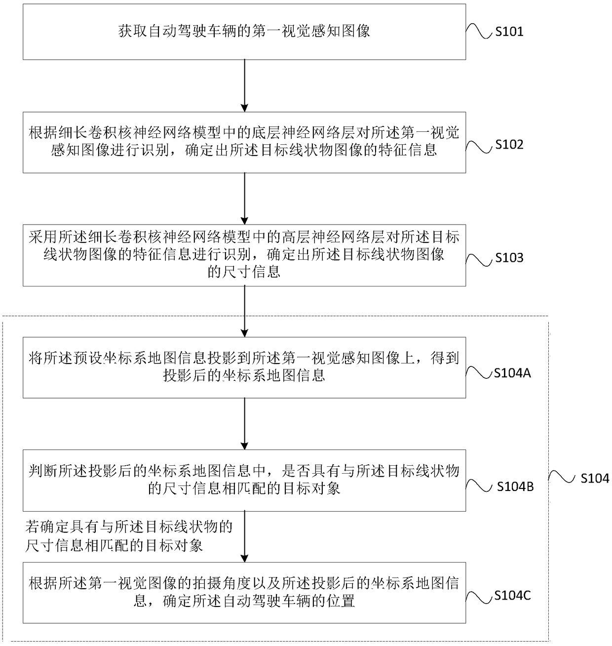 Automatically-driven vehicle-based position detection method, device, apparatus and medium