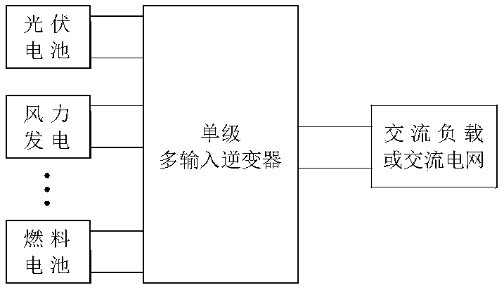 Multi-winding, divided power supply and forward DC chopping-type monopole multi-input high-frequency chain inverter