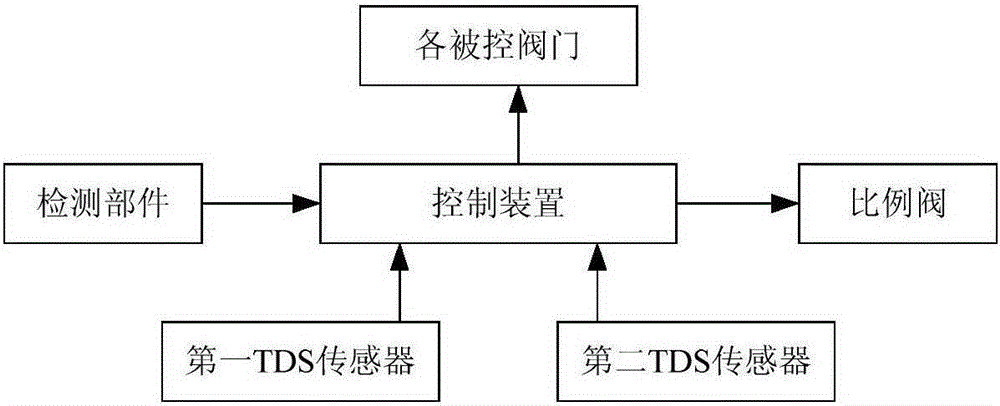 Household water purifier capable of automatically cleaning filter membrane and method