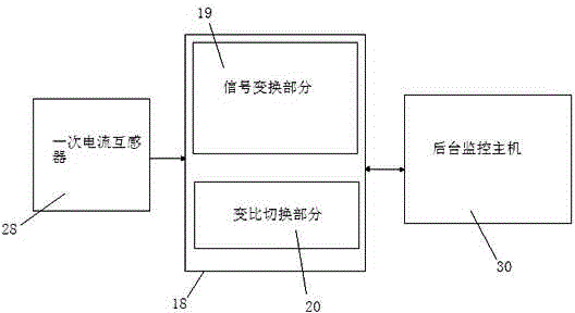 Adjustable current transducer with high accuracy