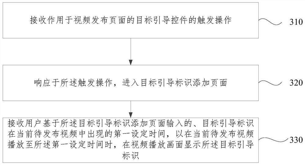 Video processing method and device, electronic equipment and storage medium