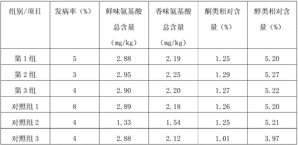 Health care duck feed and preparation method thereof