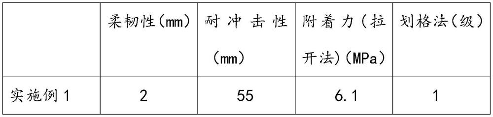 Environment-friendly solvent-free thick-coating high-adhesion cold spraying zinc sealing agent and construction method thereof