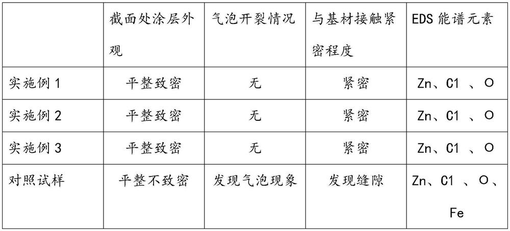 Environment-friendly solvent-free thick-coating high-adhesion cold spraying zinc sealing agent and construction method thereof