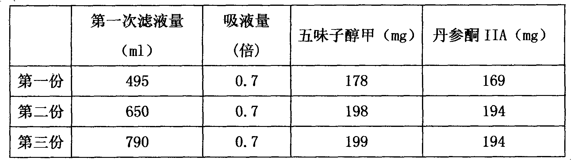 Method for preparing Yixinshu tablets