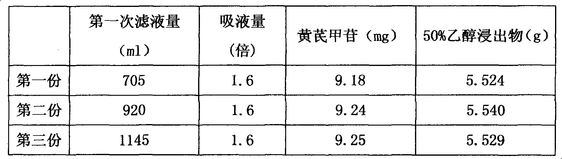 Method for preparing Yixinshu tablets