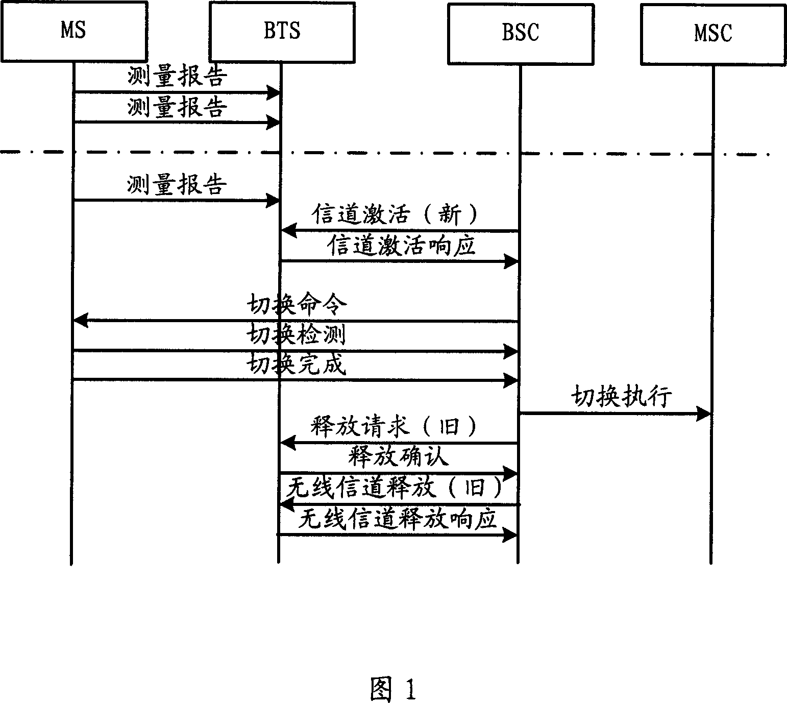 Method and system for realtime adjusting channel in mobile telecommunication network