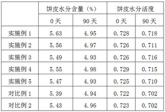 Avicennia marina moon cake peel and preparation method thereof